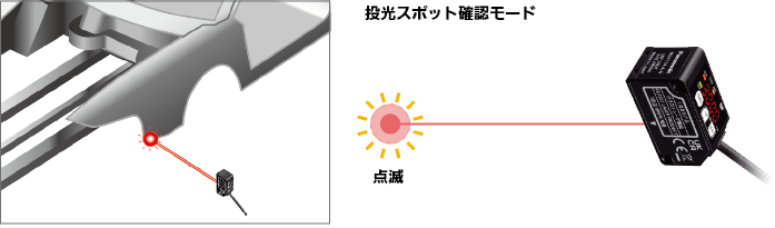 小型・長距離レーザー測距センサ「HG-F1シリーズ」