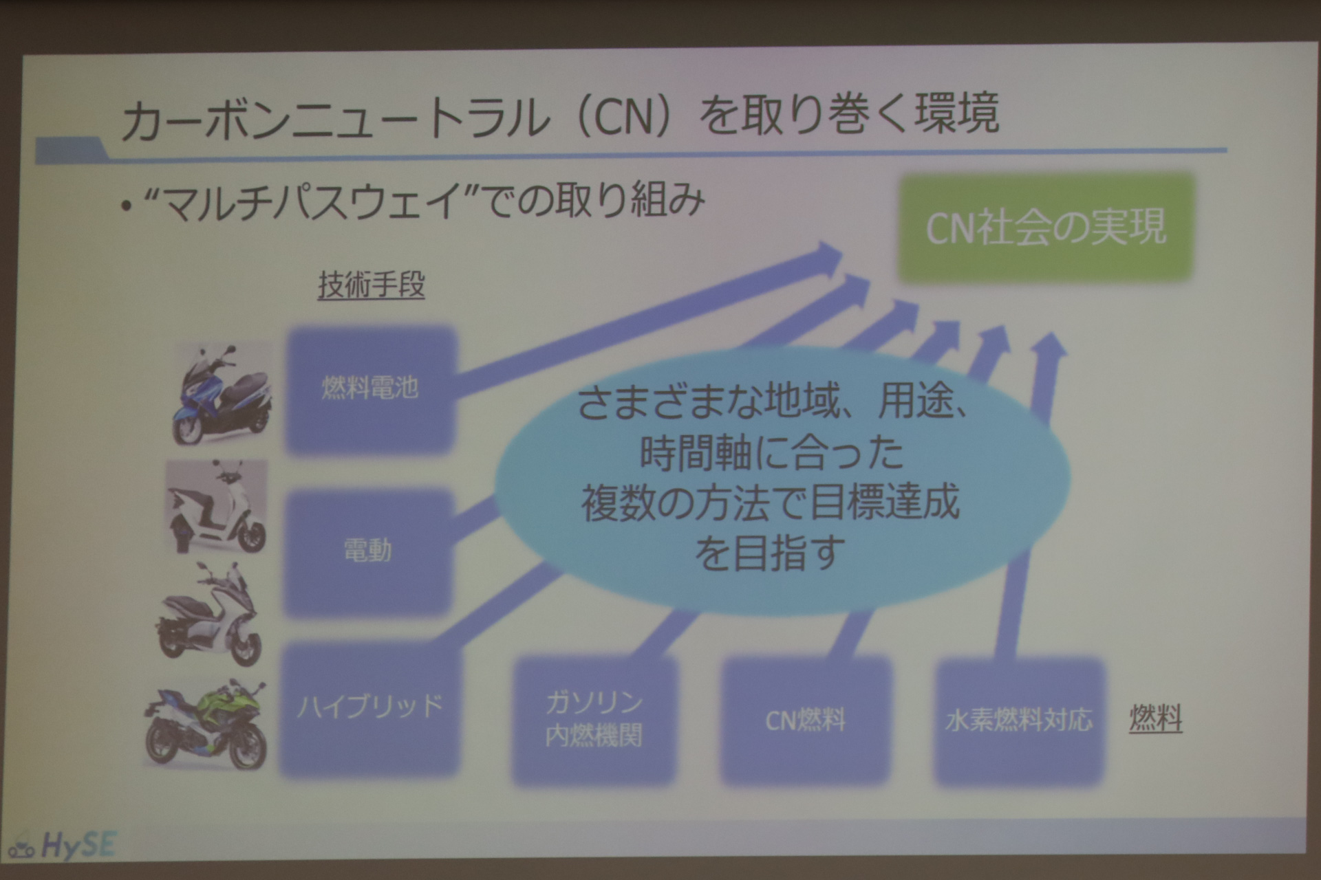 水素小型モビリティ・エンジン技術研究組合の設立を説明するスライド