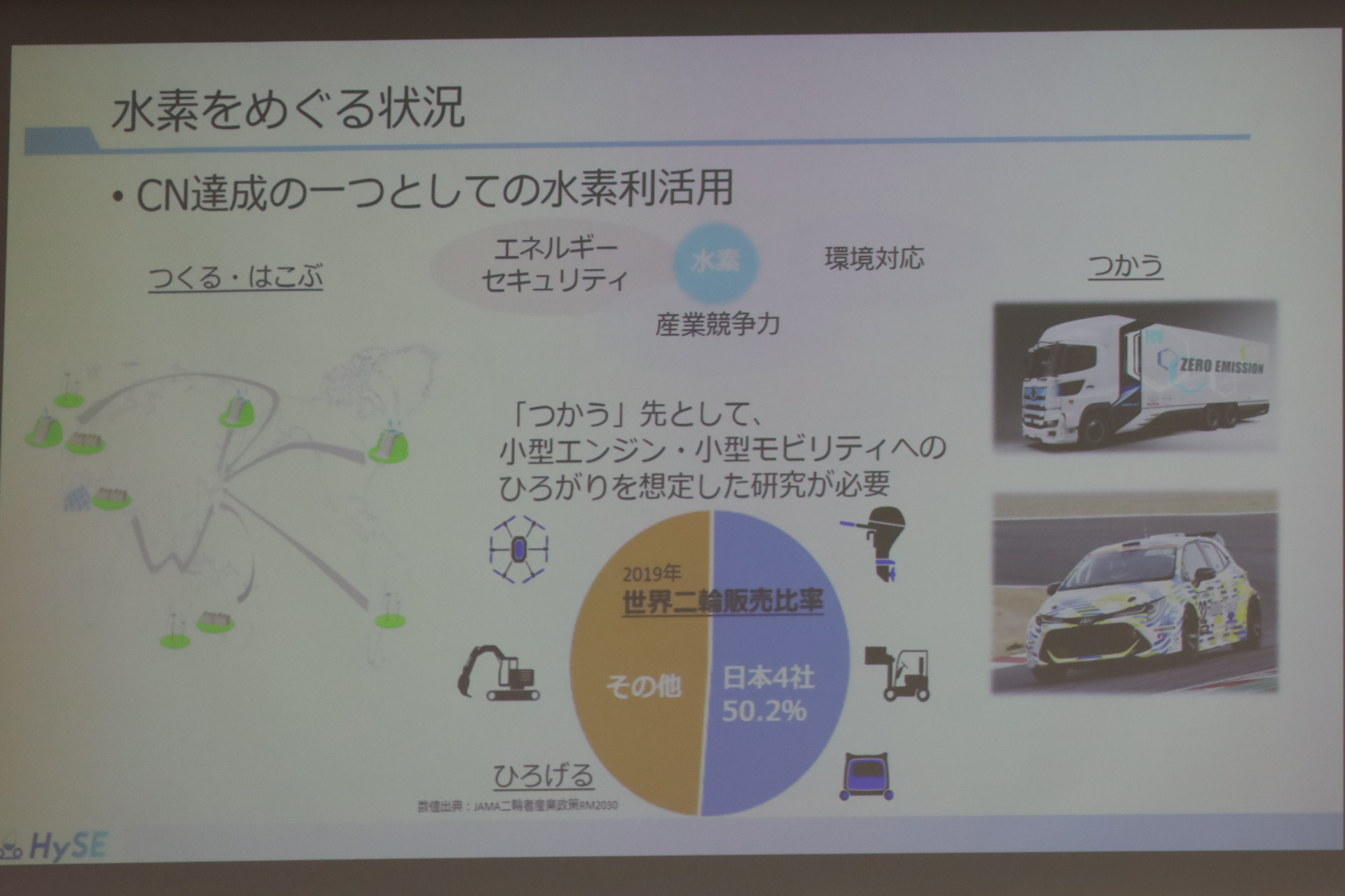 水素小型モビリティ・エンジン技術研究組合の設立を説明するスライド
