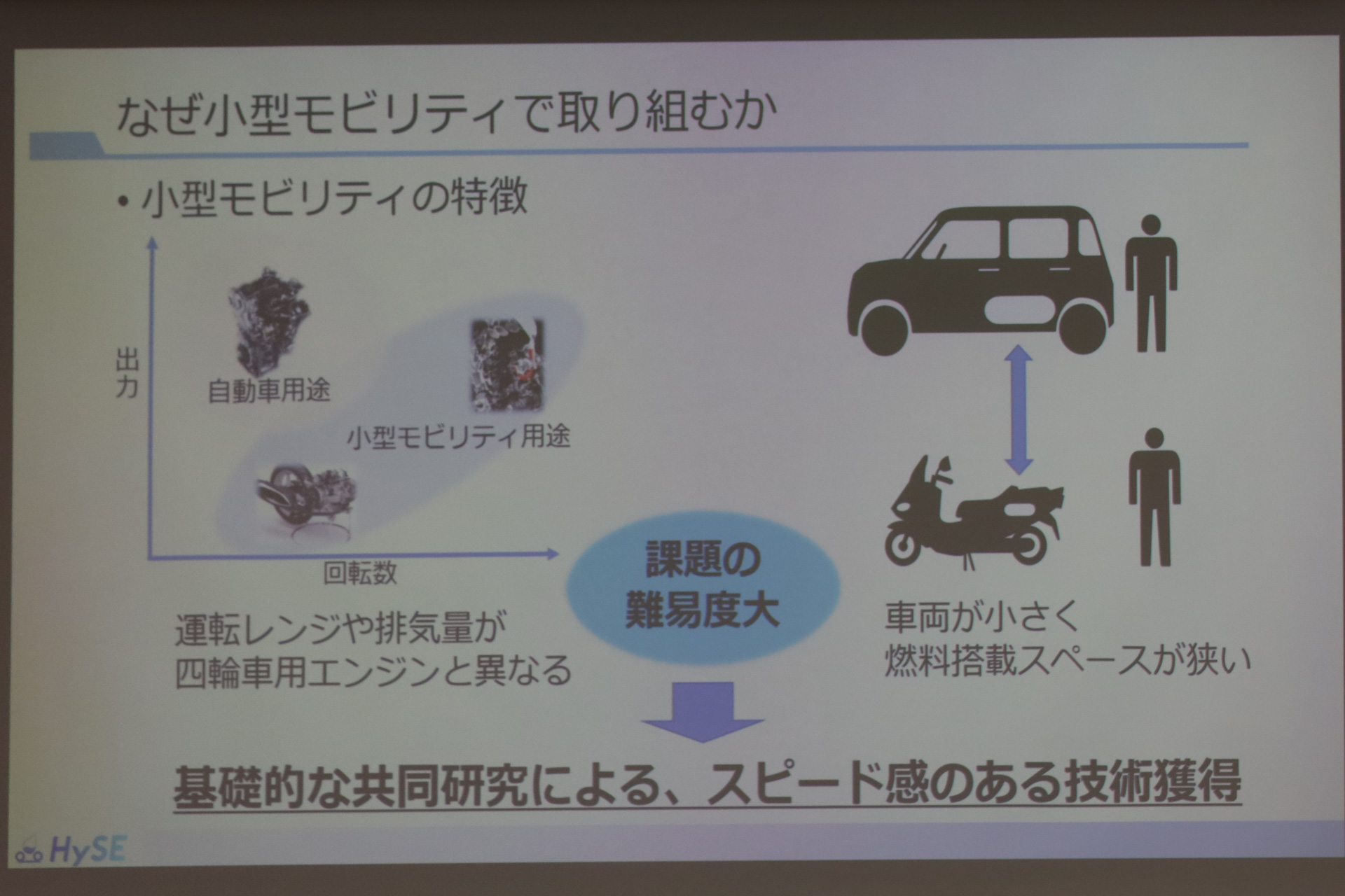 水素小型モビリティ・エンジン技術研究組合の設立を説明するスライド