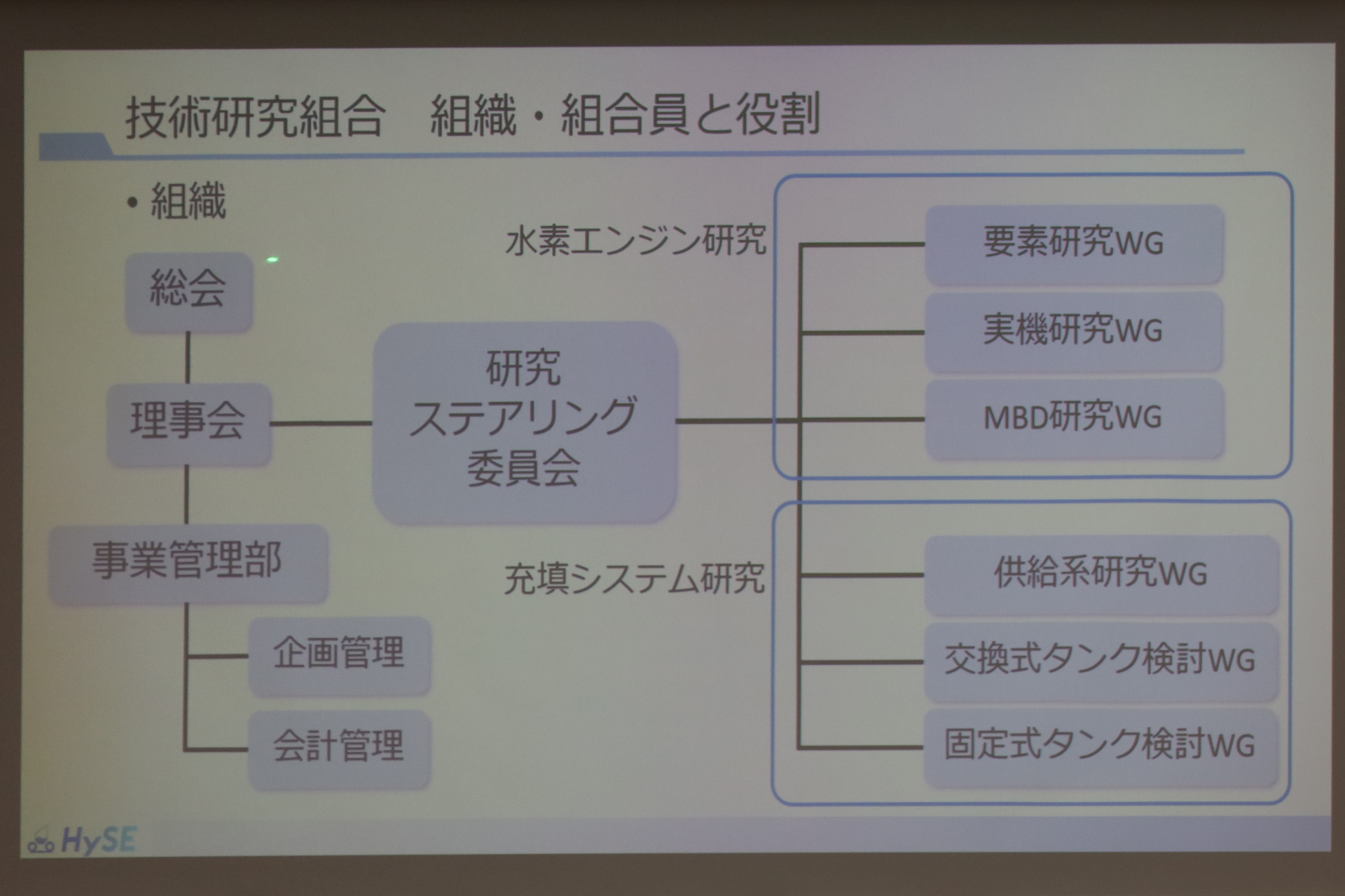 水素小型モビリティ・エンジン技術研究組合の設立を説明するスライド