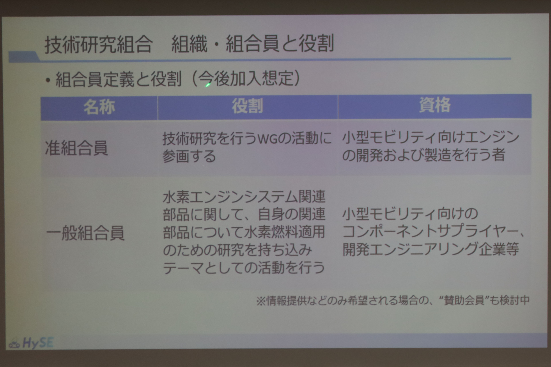 水素小型モビリティ・エンジン技術研究組合の設立を説明するスライド