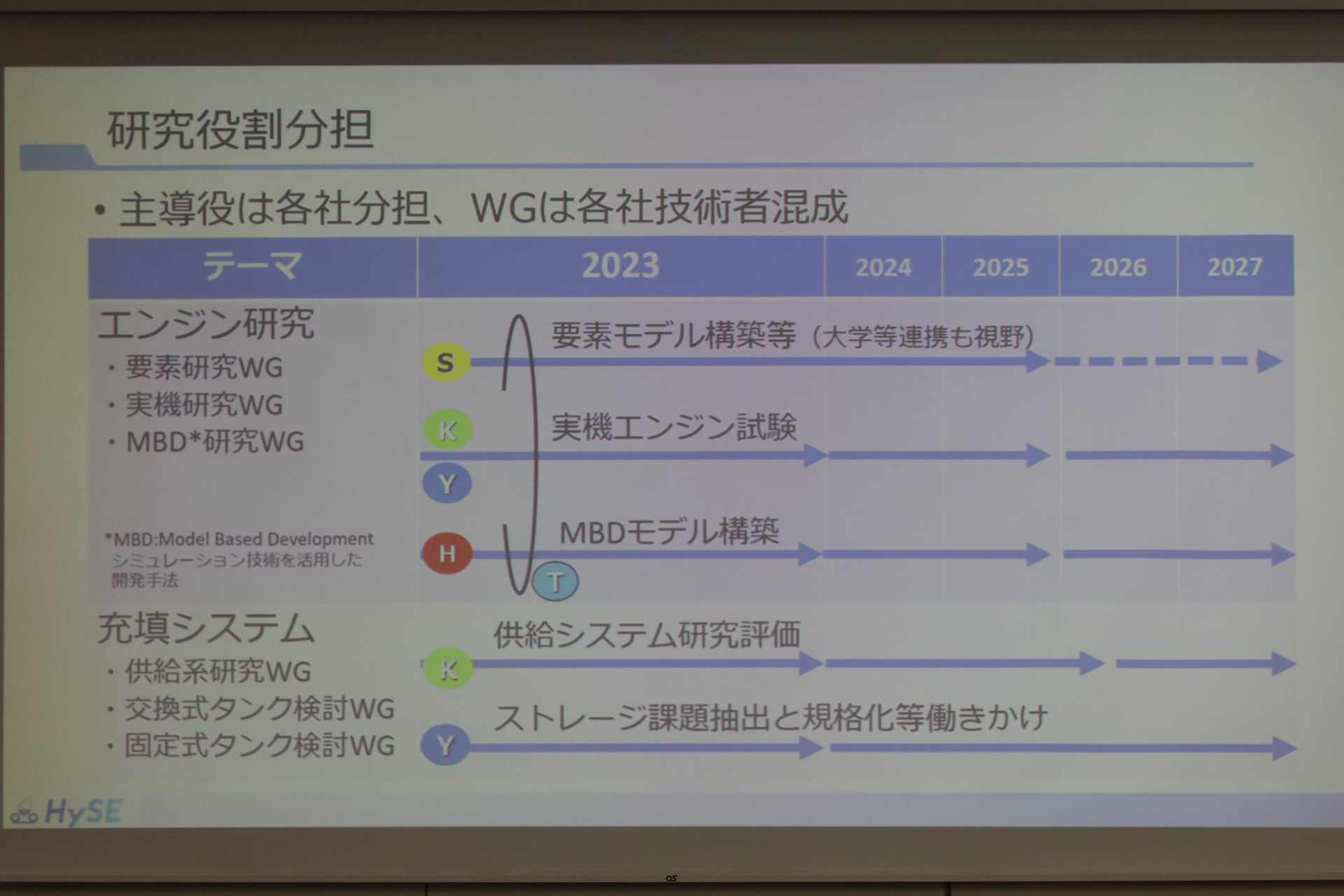 水素小型モビリティ・エンジン技術研究組合の設立を説明するスライド