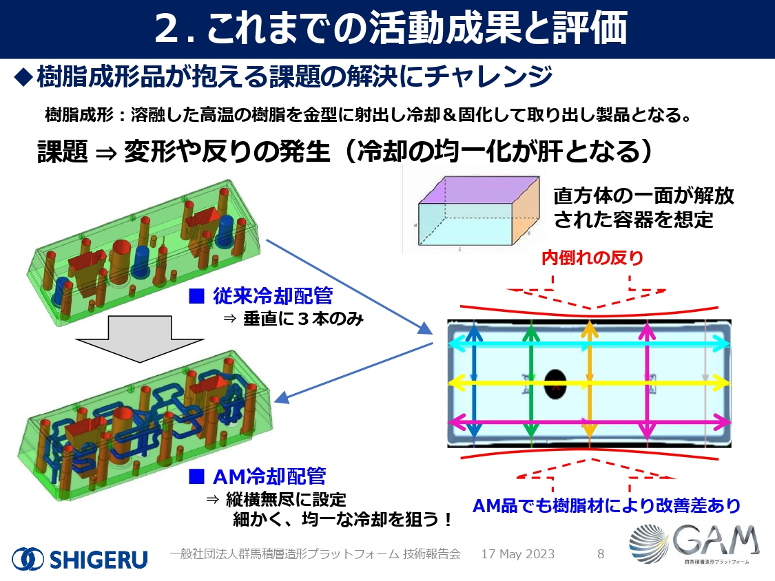 GAM参画による活動成果と評価