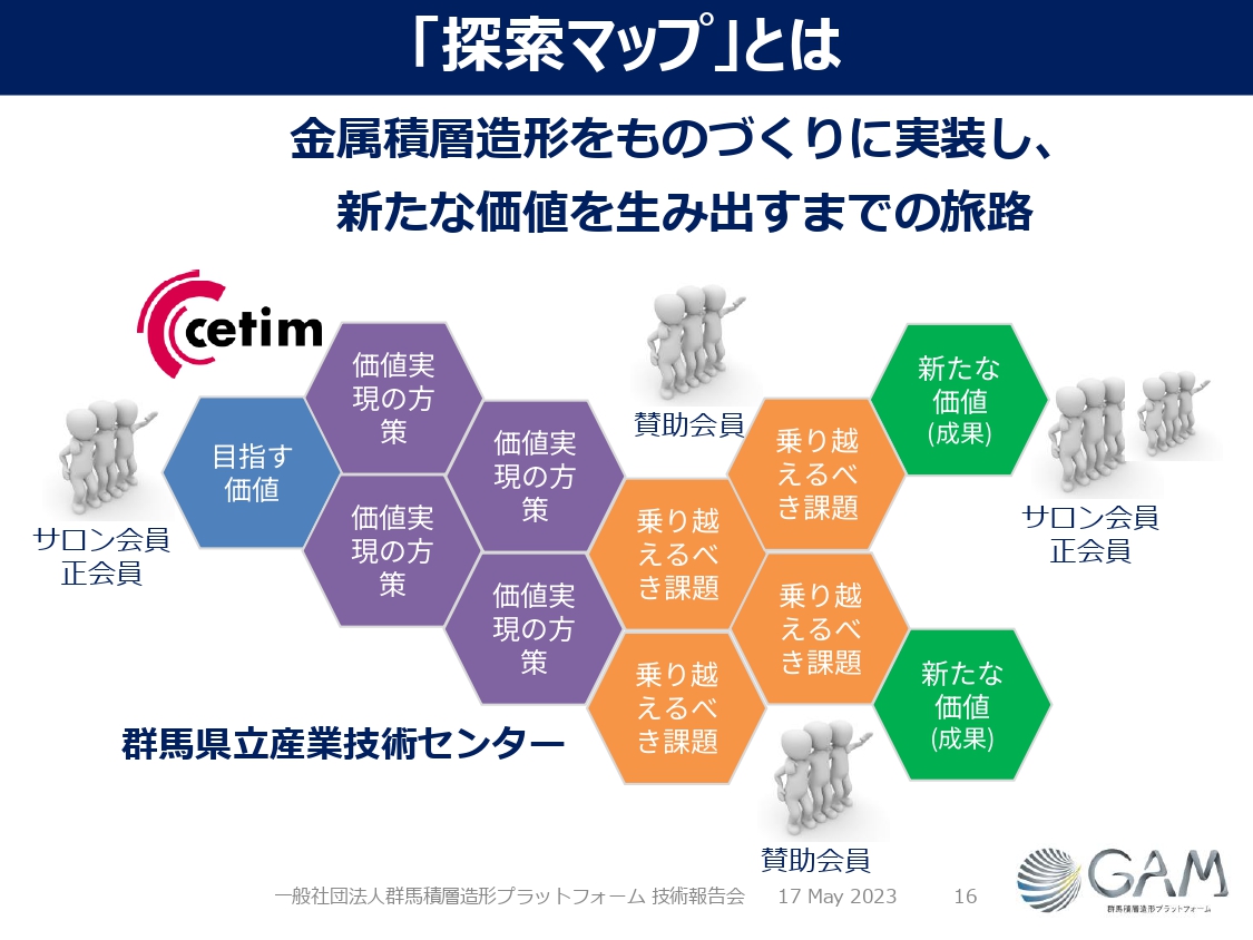 探索マップとは