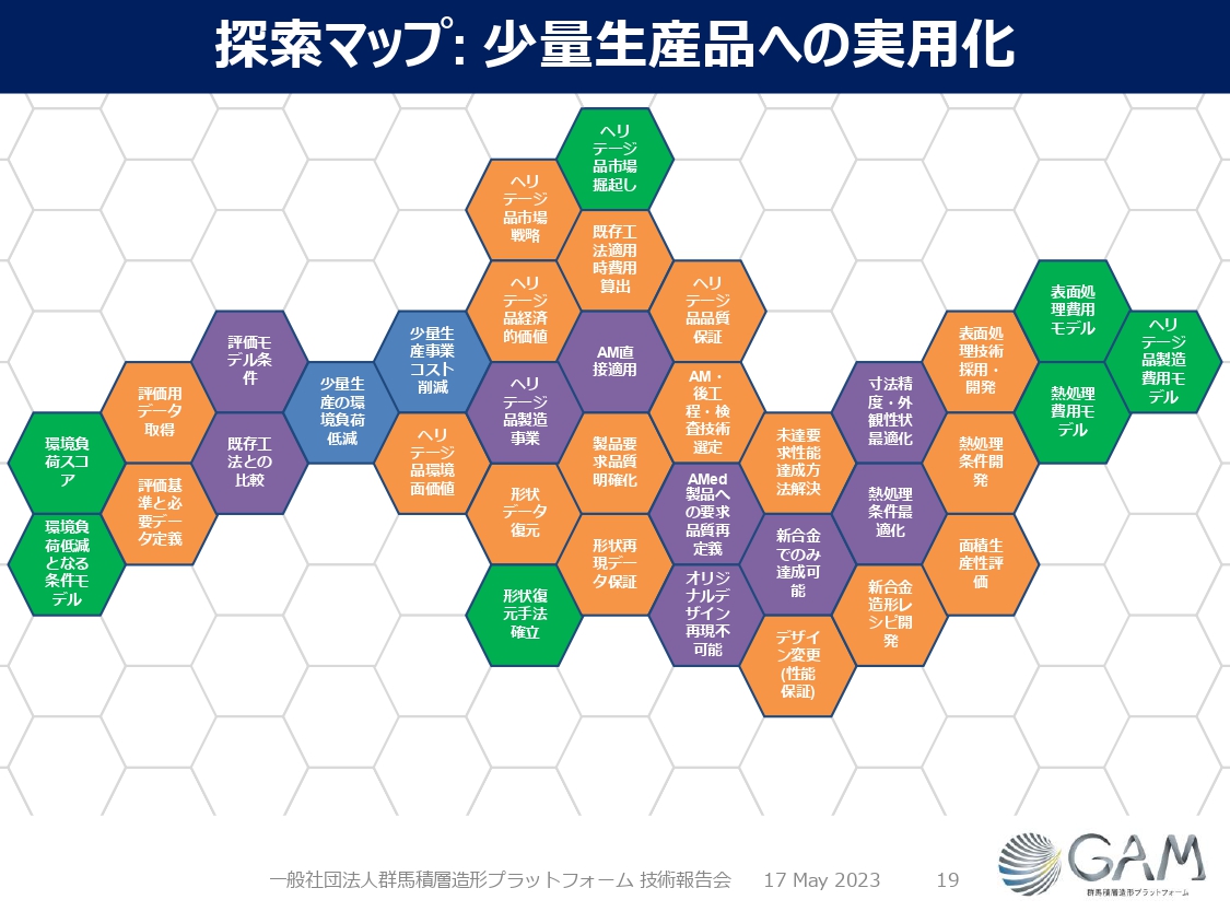 少量生産への実用化探索マップ（イメージ）