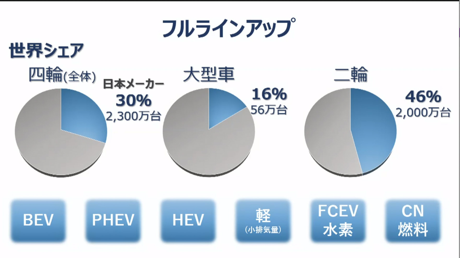 フルラインアップ