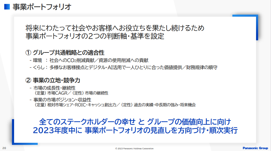 事業ポートフォリオ