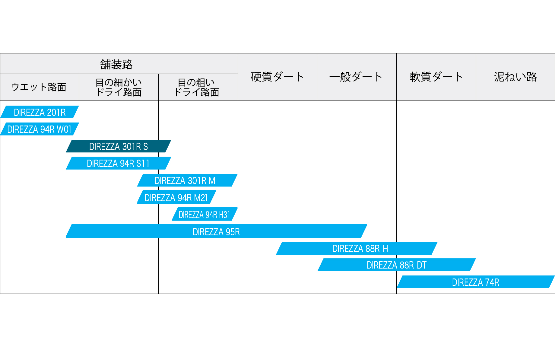 ラリー･ダートトライアル競技用タイヤのスペック比較イメージ表