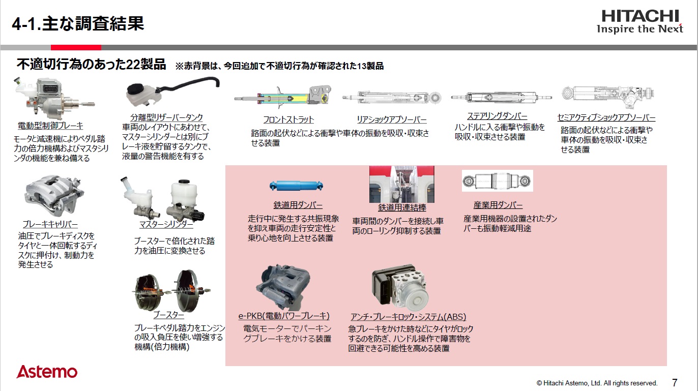 不適切行為のあった22製品