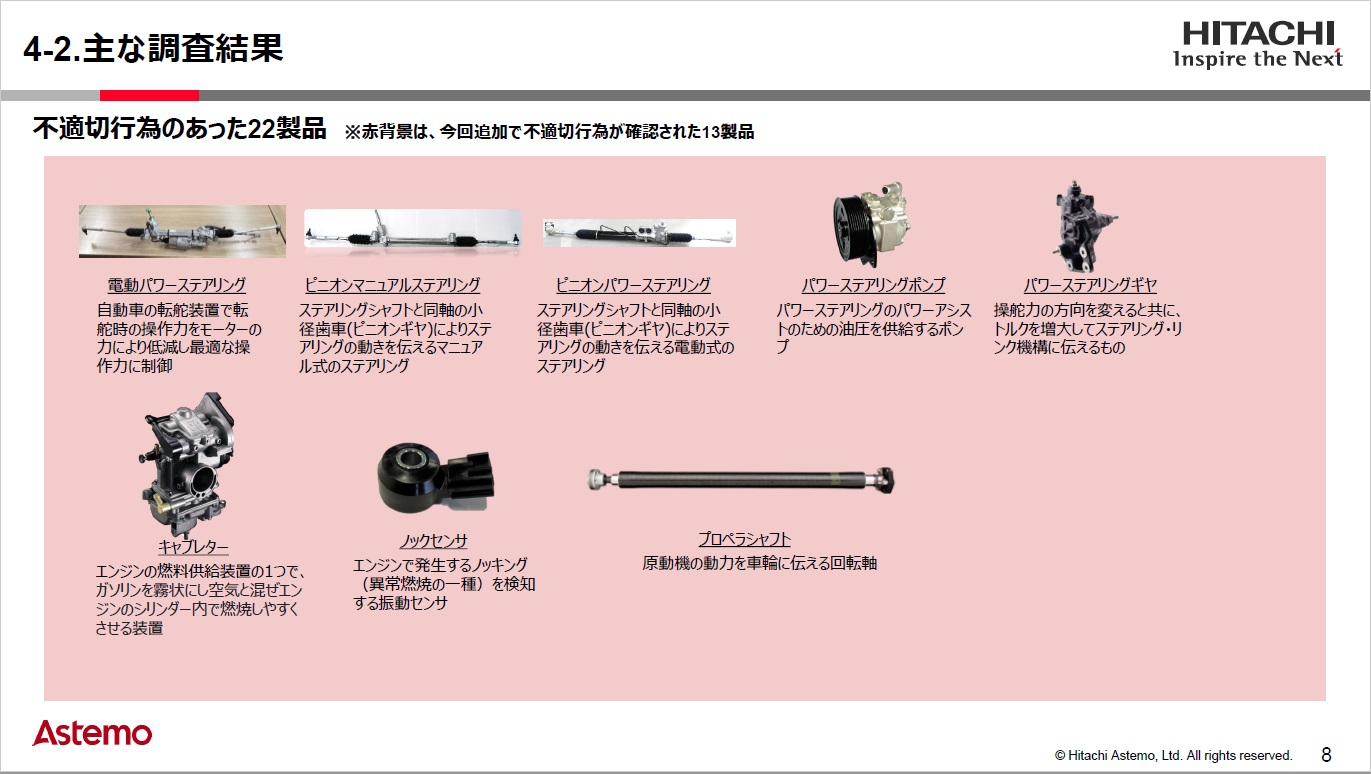 不適切行為のあった22製品