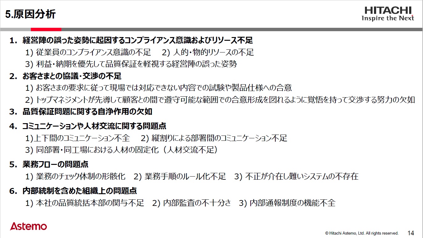 不適切行為が行なわれた原因