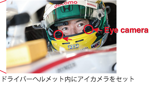 ヘルメット内に取り付けたアイカメラによって研究が行なわれた