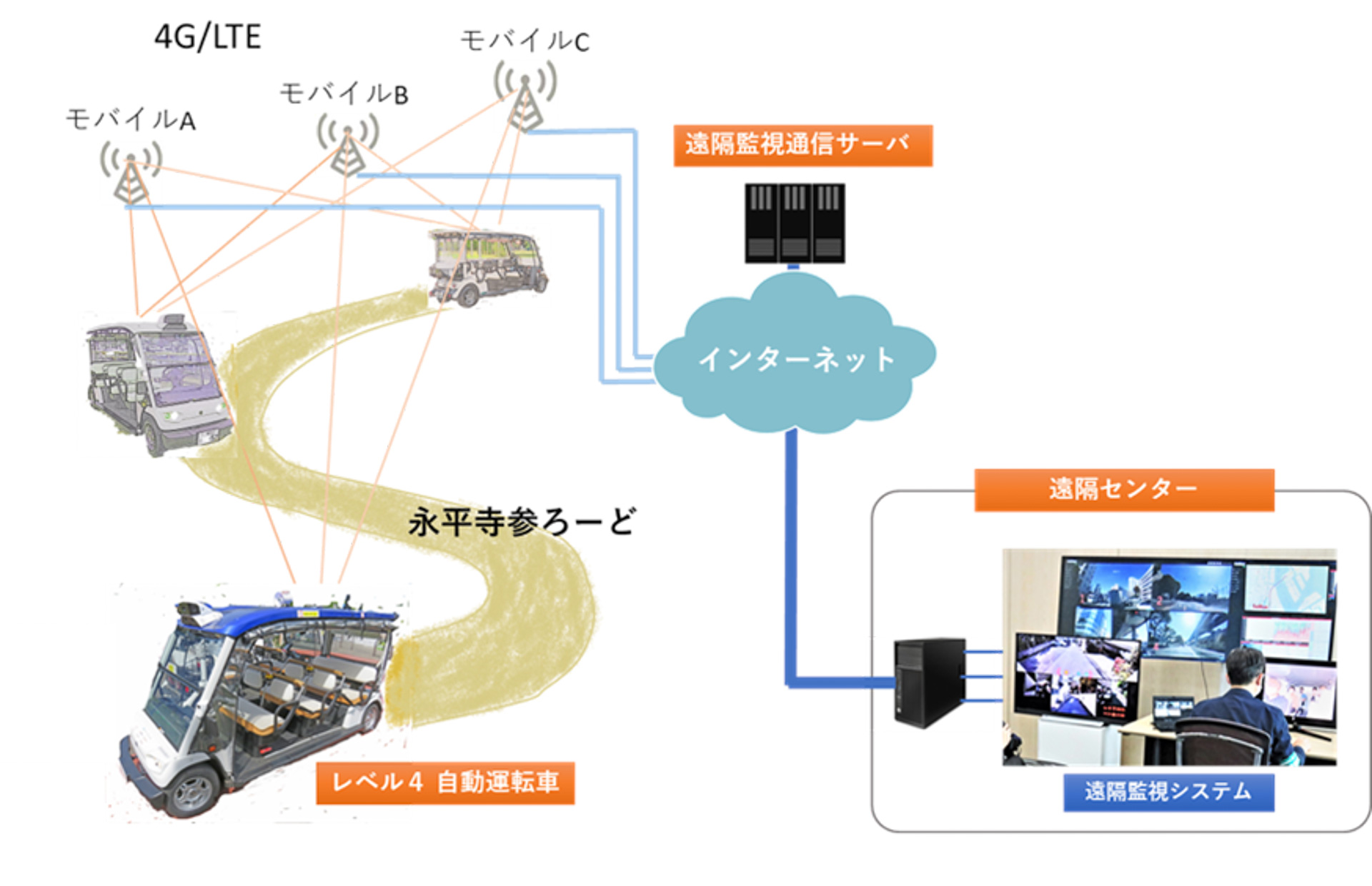 システム構成図