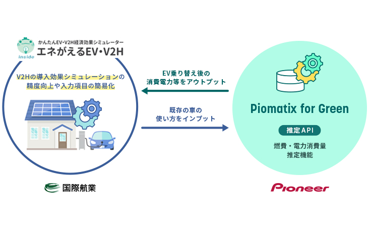 パイオニアと国際航業の協業イメージ