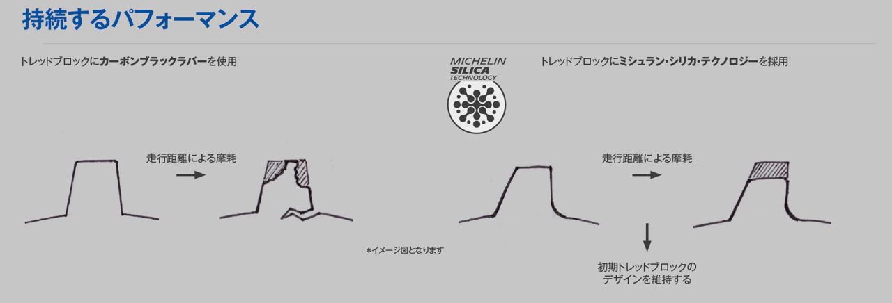 シリカテクノロジー