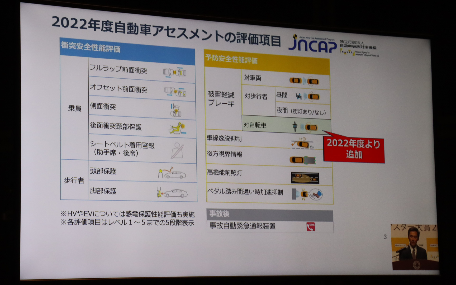 2020年度自動車アセスメントの評価項目。新たに「衝突被害軽減ブレーキ 対自転車性能試験」が追加された