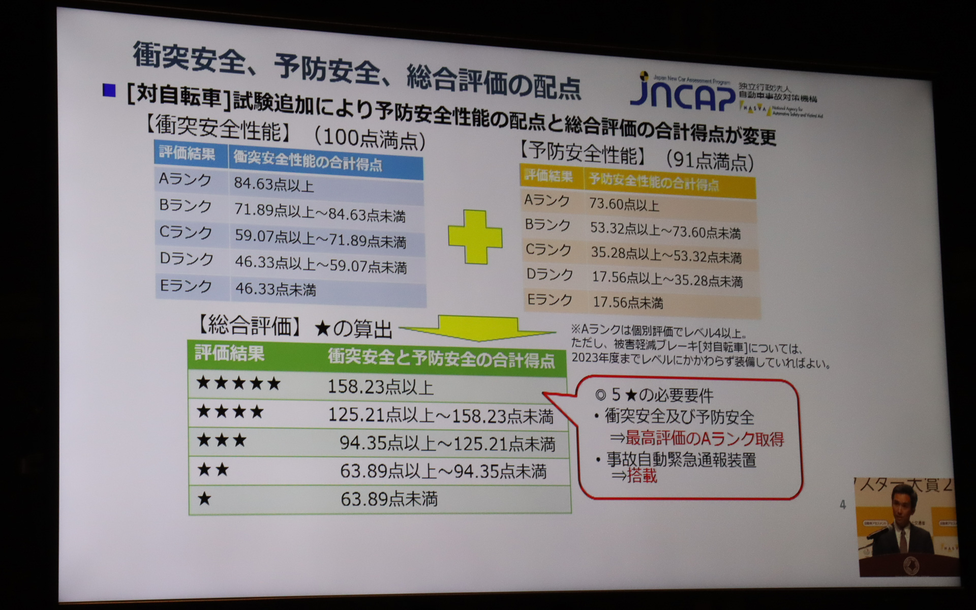 総合評価は★から★★★★★の5段階で示される