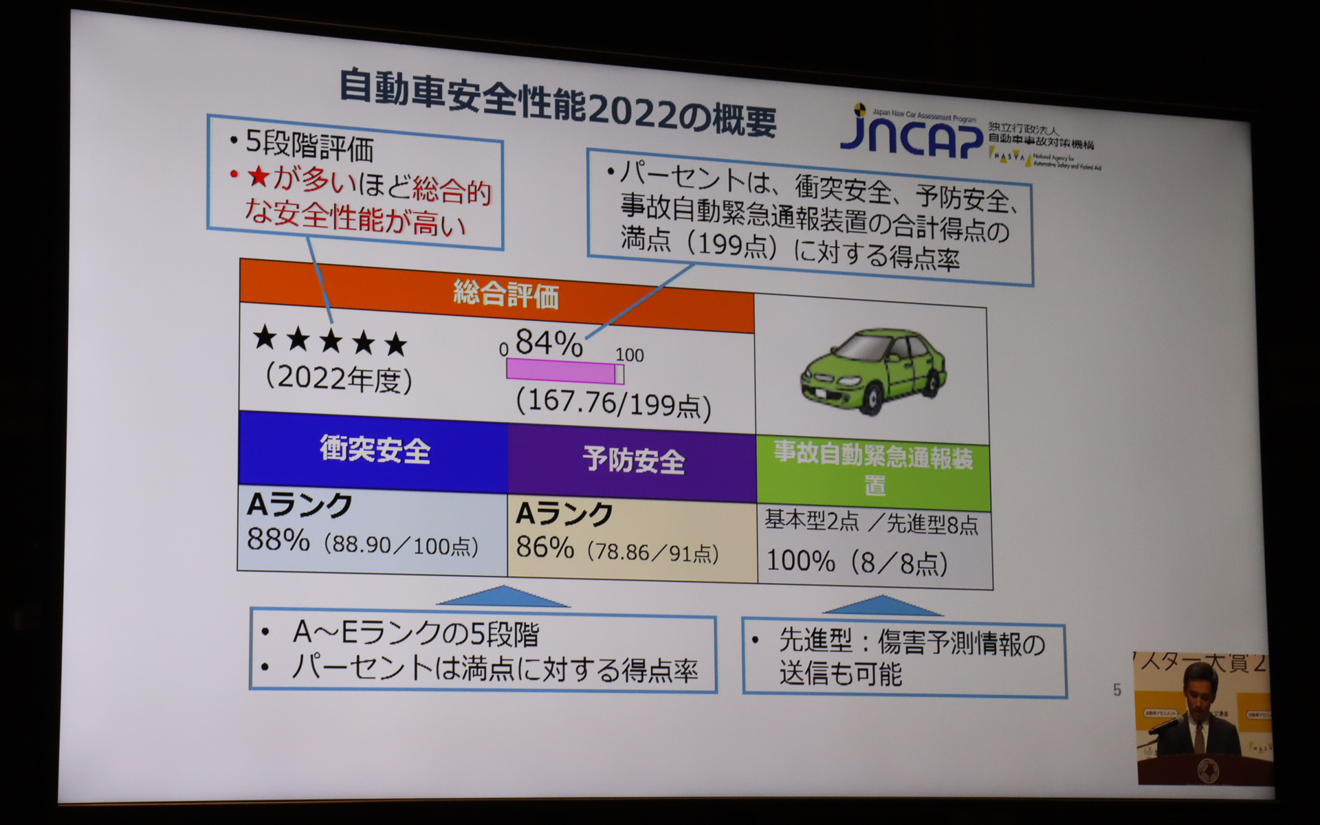 ★の数や得点率などによってクルマの安全性能をわかりやすく表示