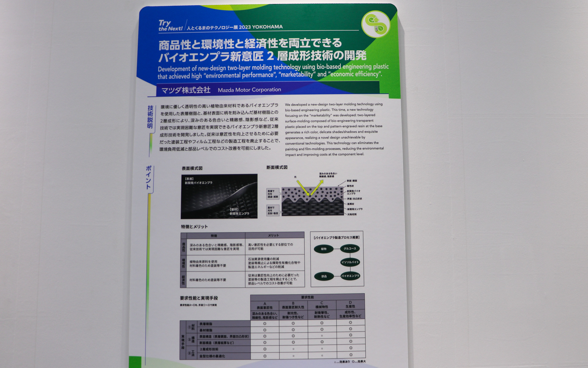 マツダのバイオエンプラ新意匠2層形成技術
