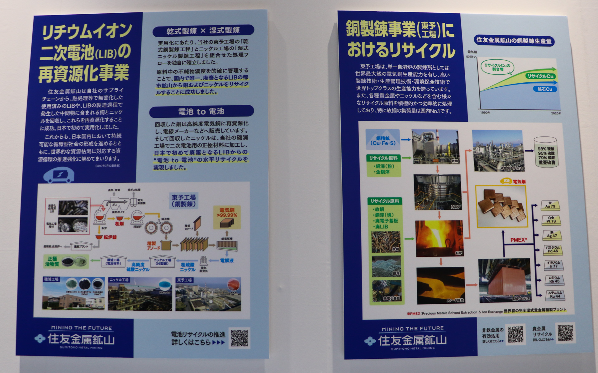 住友金属鉱山の使用済み車載用蓄電池の水平リサイクル技術