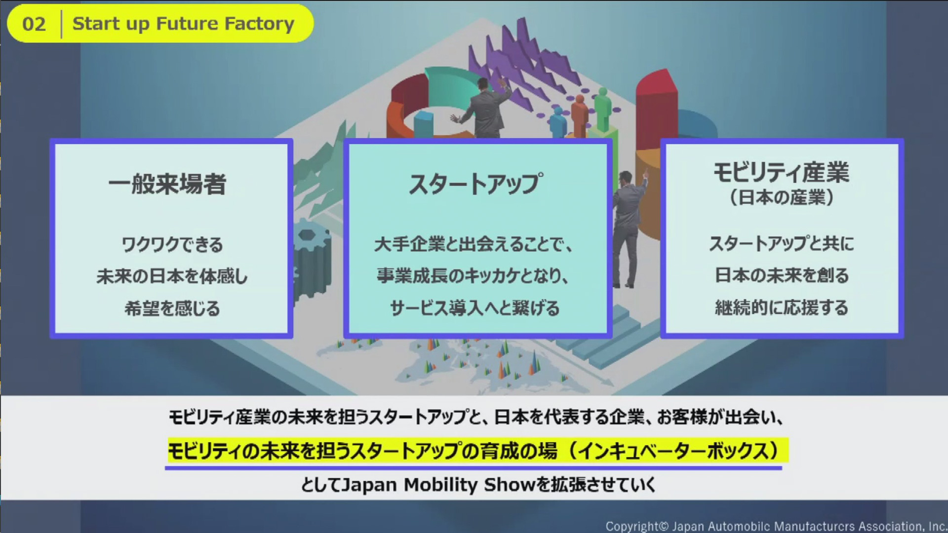 Start up Future Factory