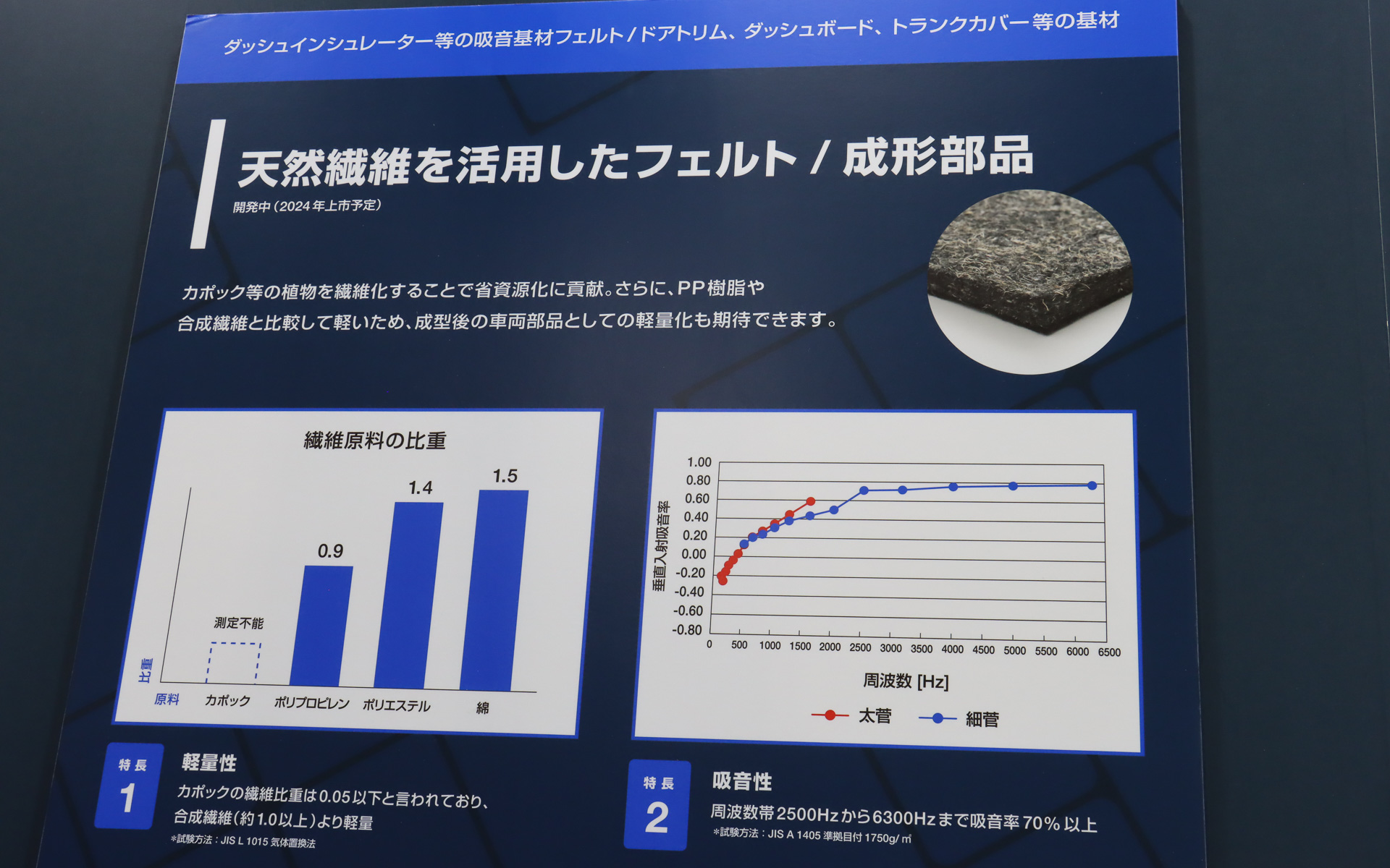 天然繊維を活用したフェルトの解説パネル