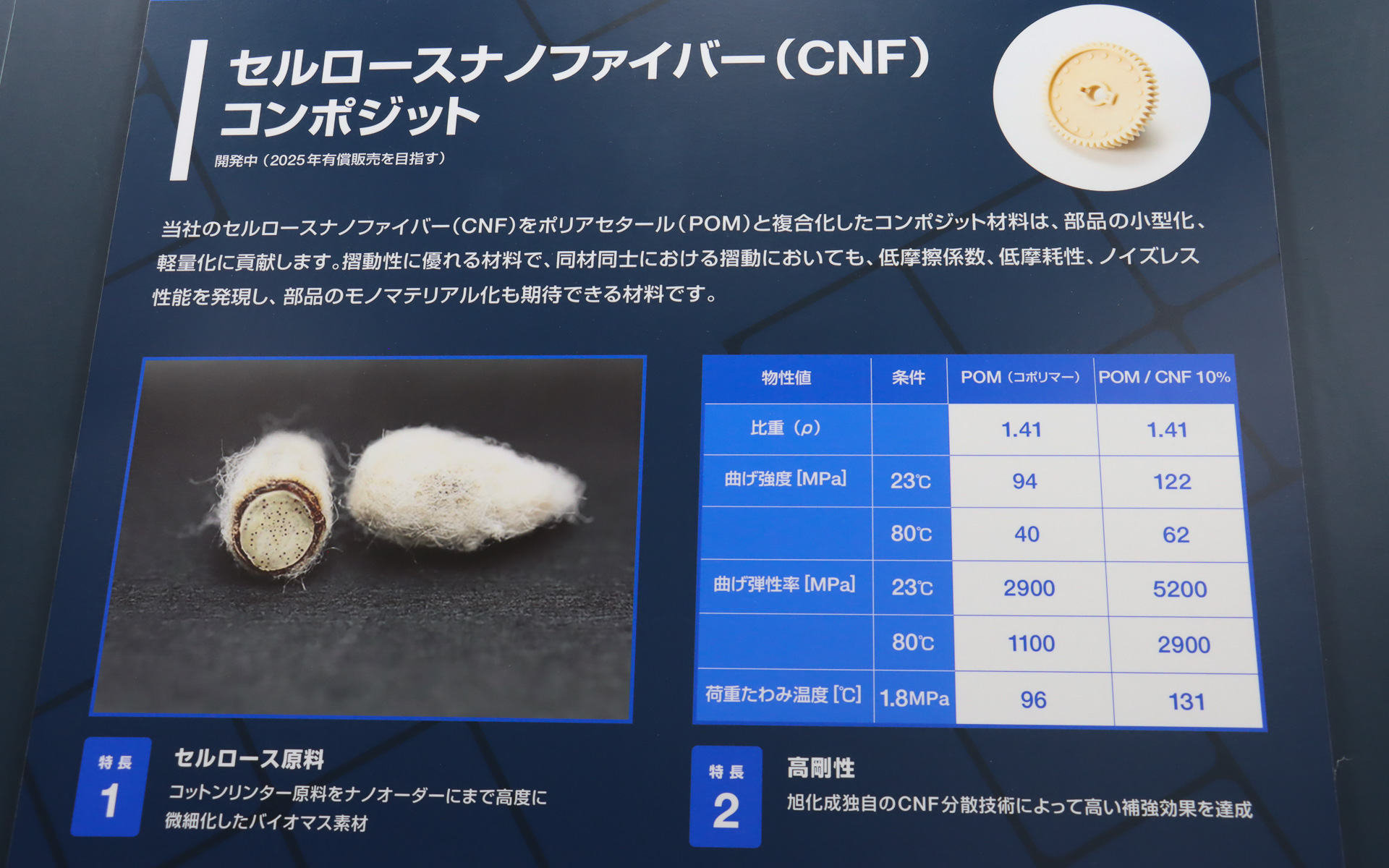 セルロースナノファイバー（CNF）コンポジットの解説パネル