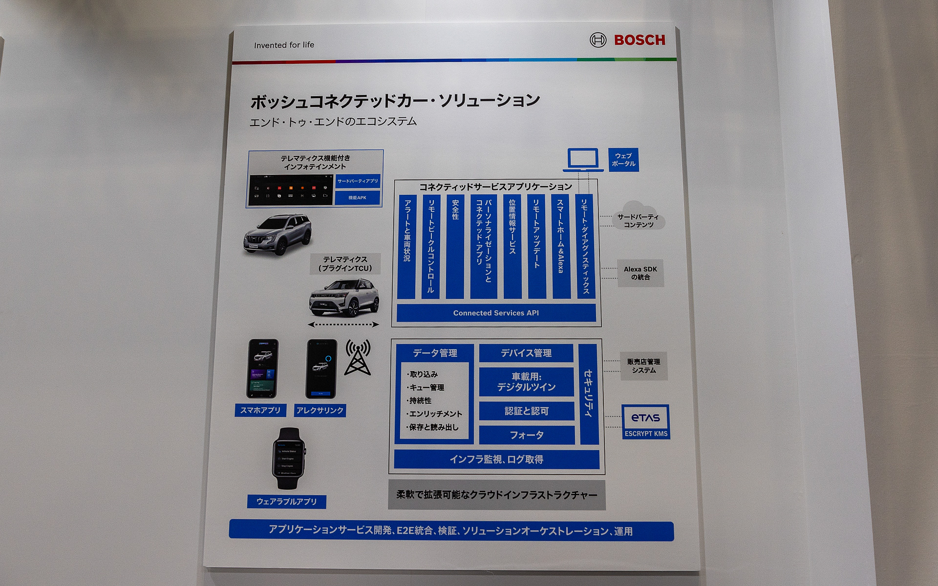 ボッシュエンジニアリング株式会社の展示