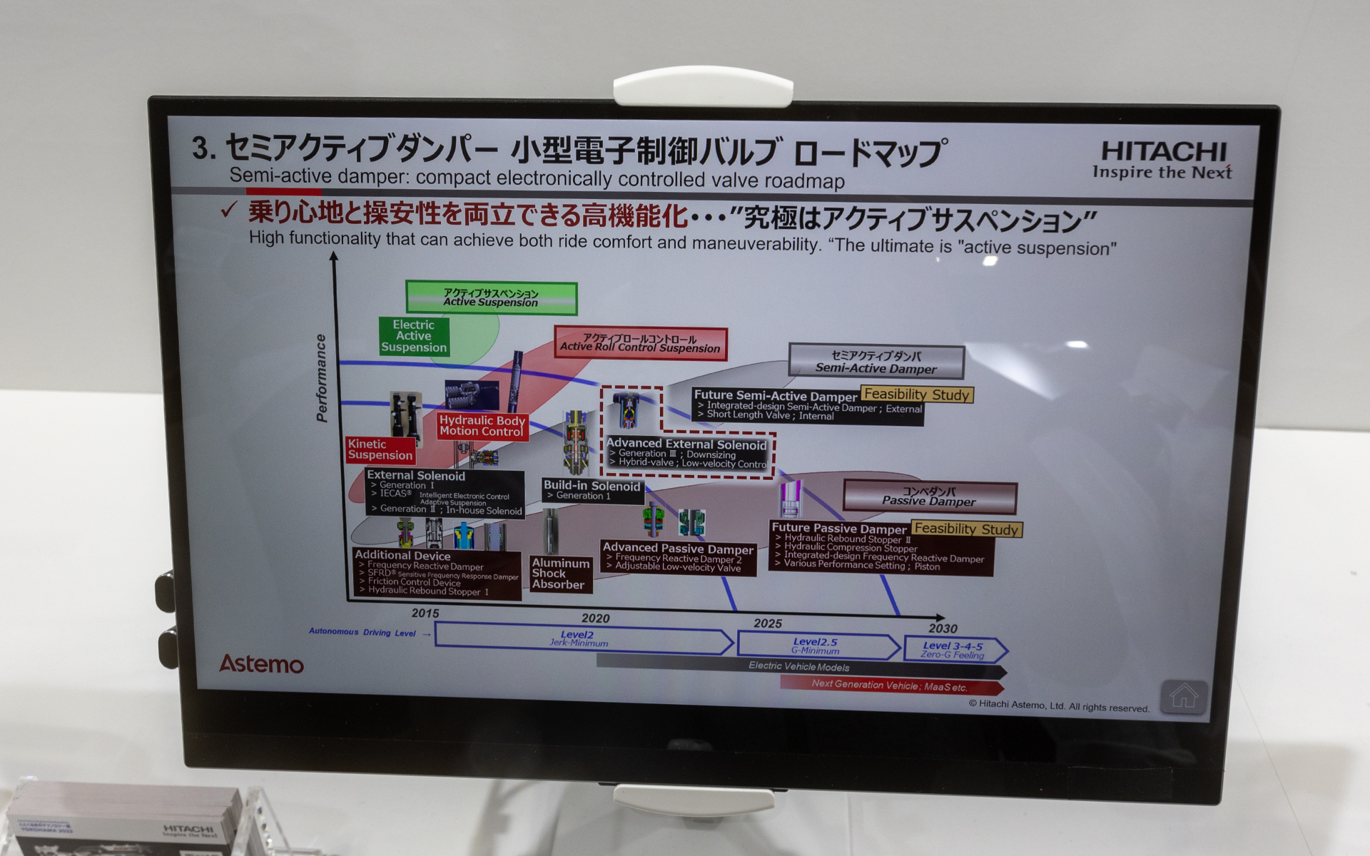 次世代セミアクティブサスペンションの資料