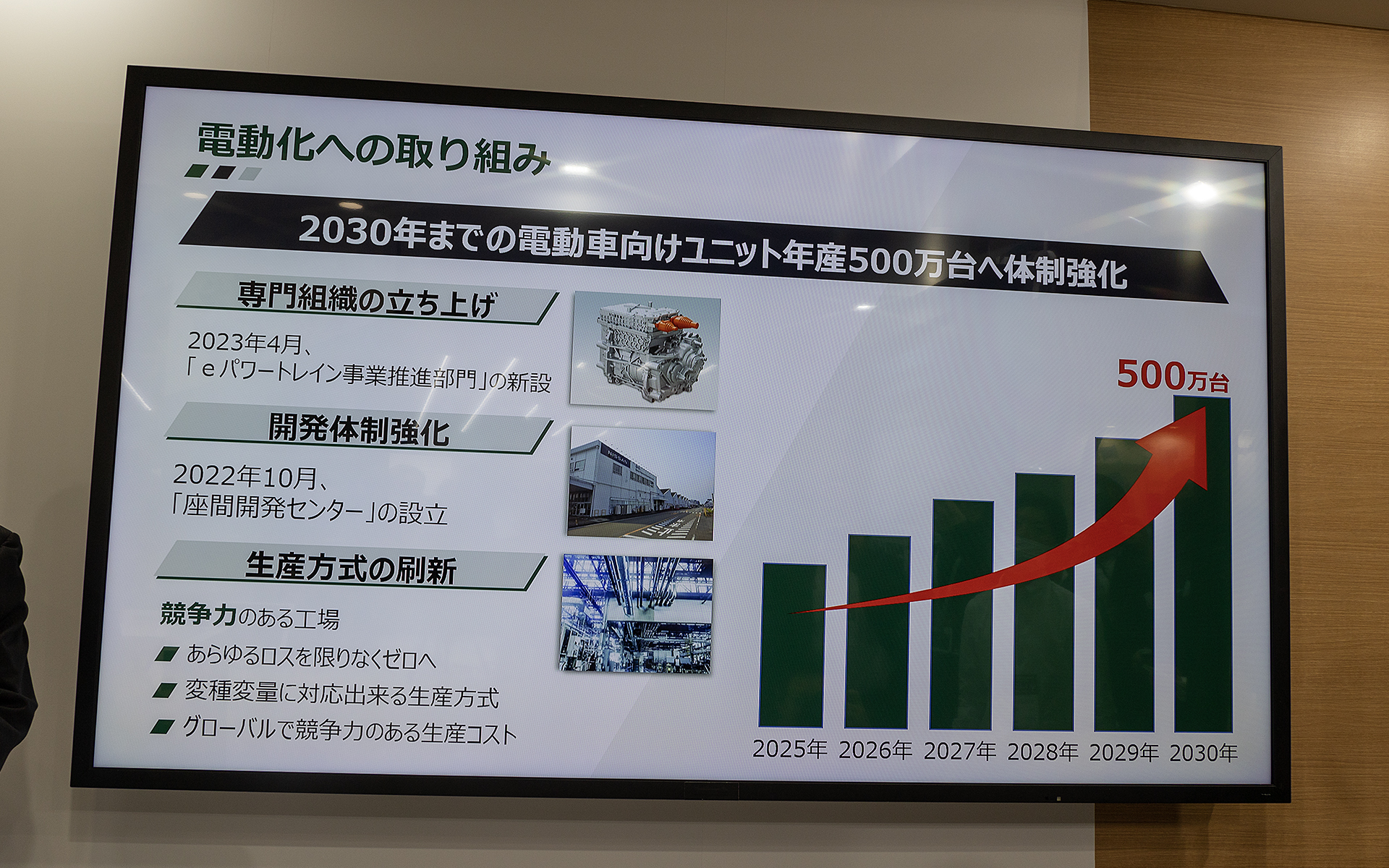 電動化への取り組み