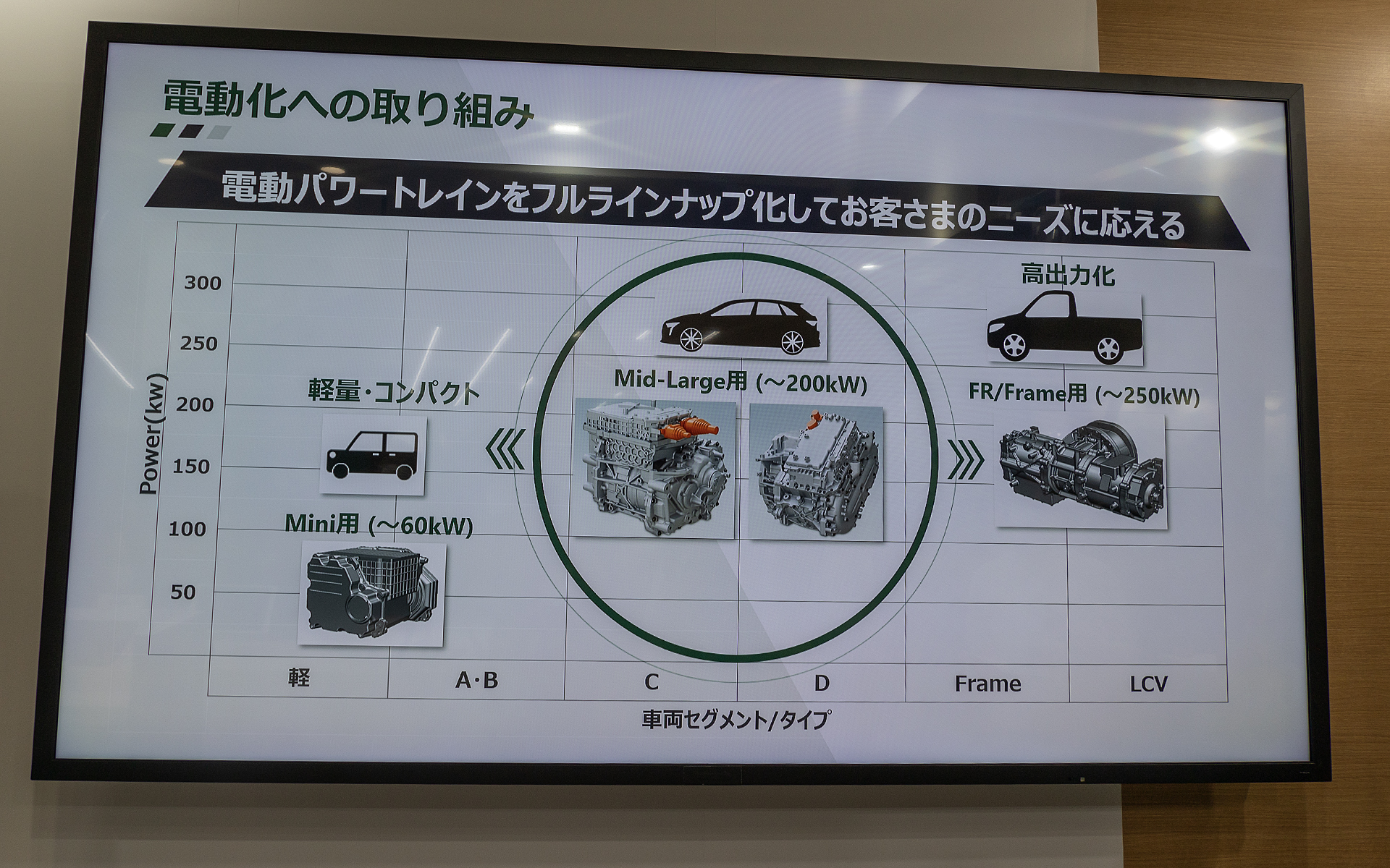 日産自動車用に開発した次世代電動パワートレーン「X-in-1」は、モーターやインバータなどを統合して1つのユニットにする技術
