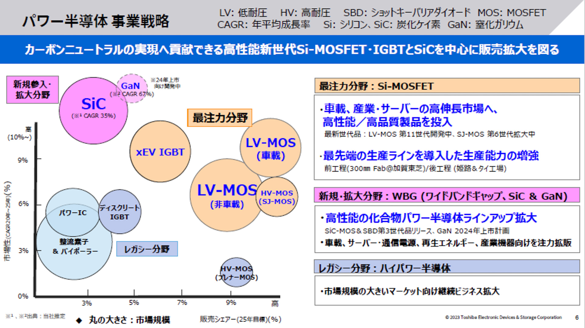 パワー半導体の最注力分野、Si-MOSFET