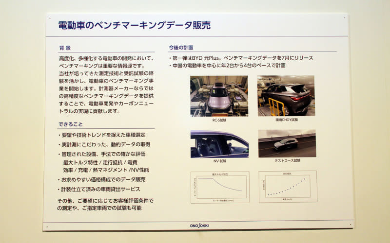 小野測器、電動車のベンチマーキングデータ販売開始 第1弾レポートは