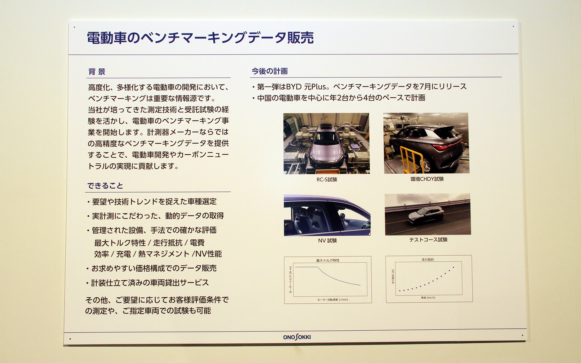 電動車のベンチマーキングデータ販売について