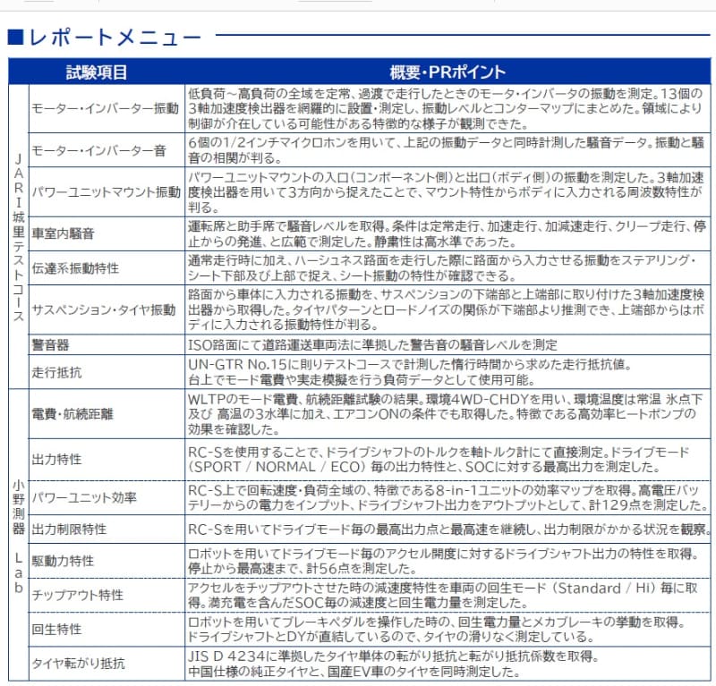 小野測器、電動車のベンチマーキングデータ販売開始 第1弾レポートは