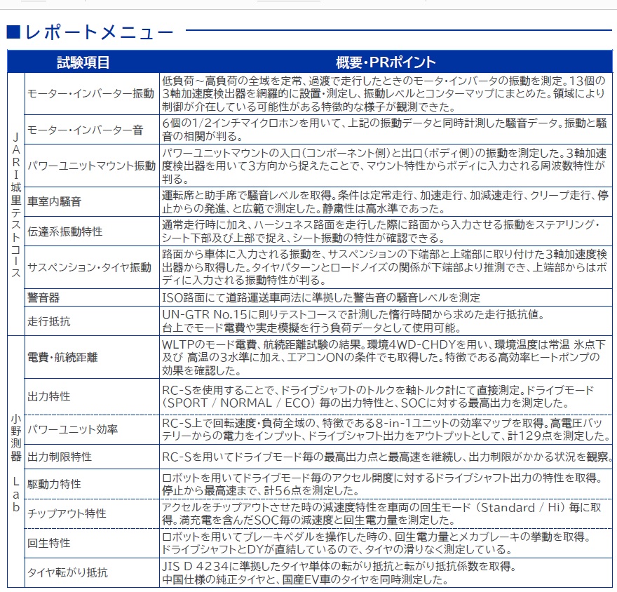 レポートメニュー