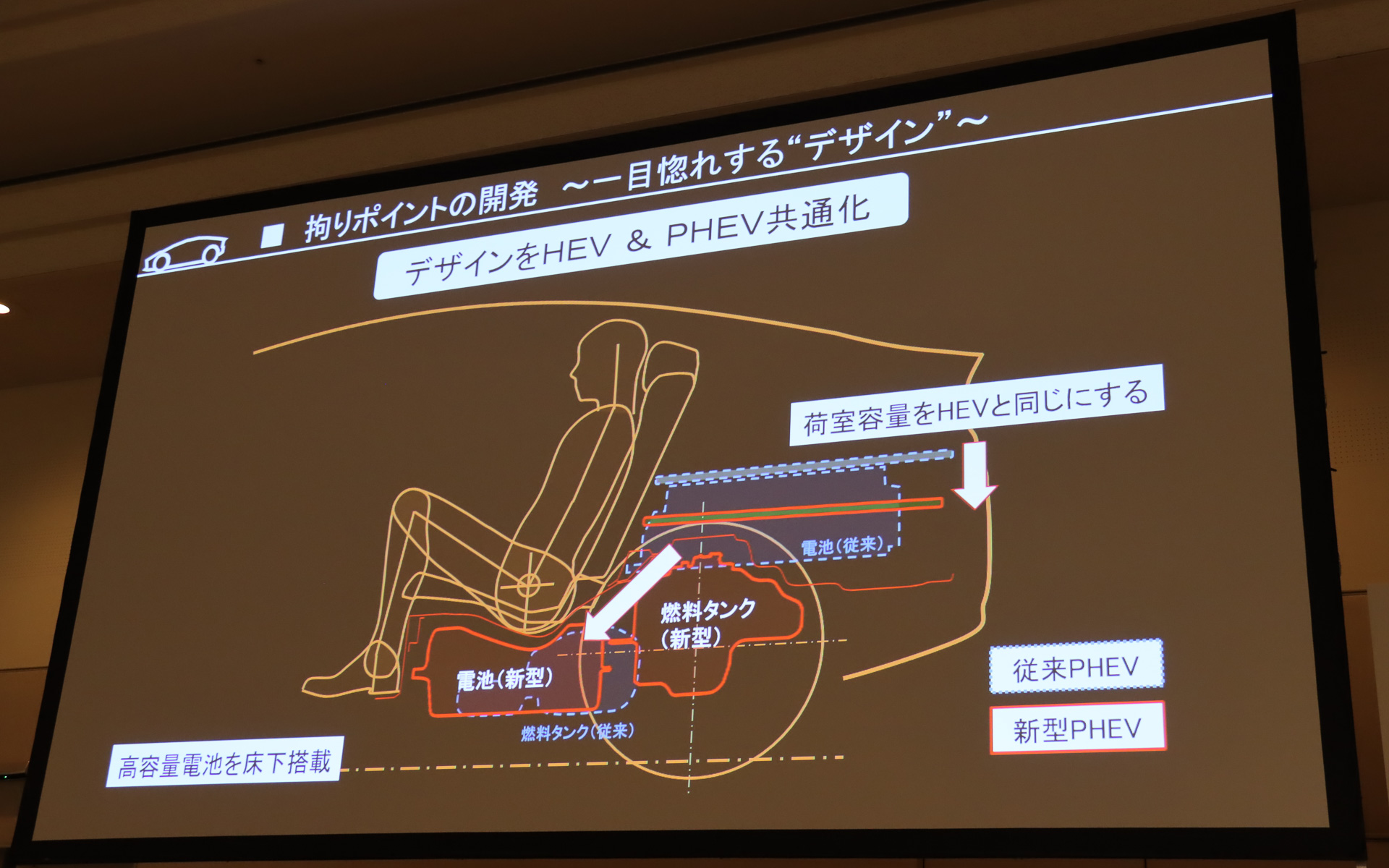 駆動用バッテリの搭載位置変更でラゲッジスペース容量も拡大