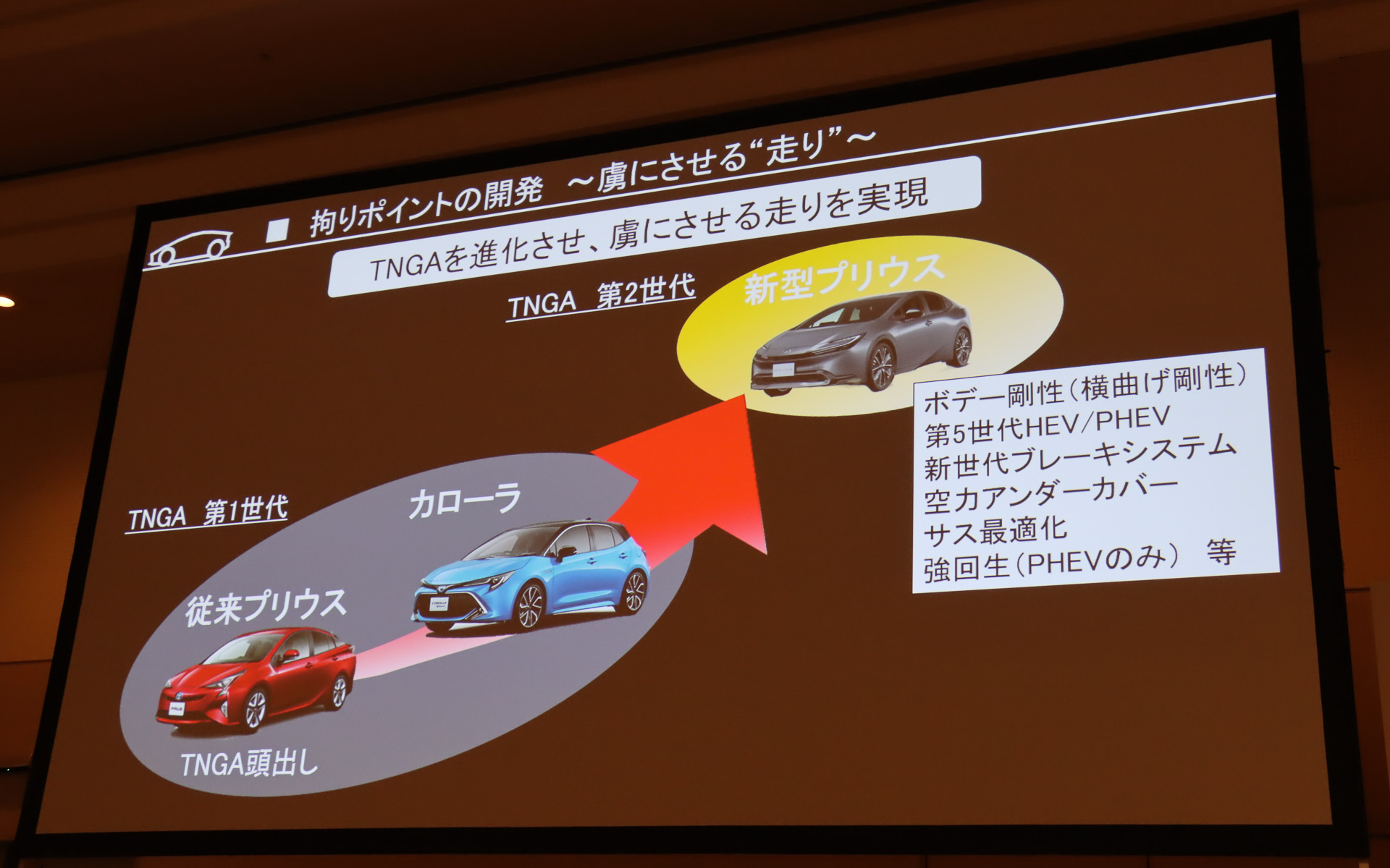 先代プリウスで登場したTNGAが新型プリウスから第2世代に進化