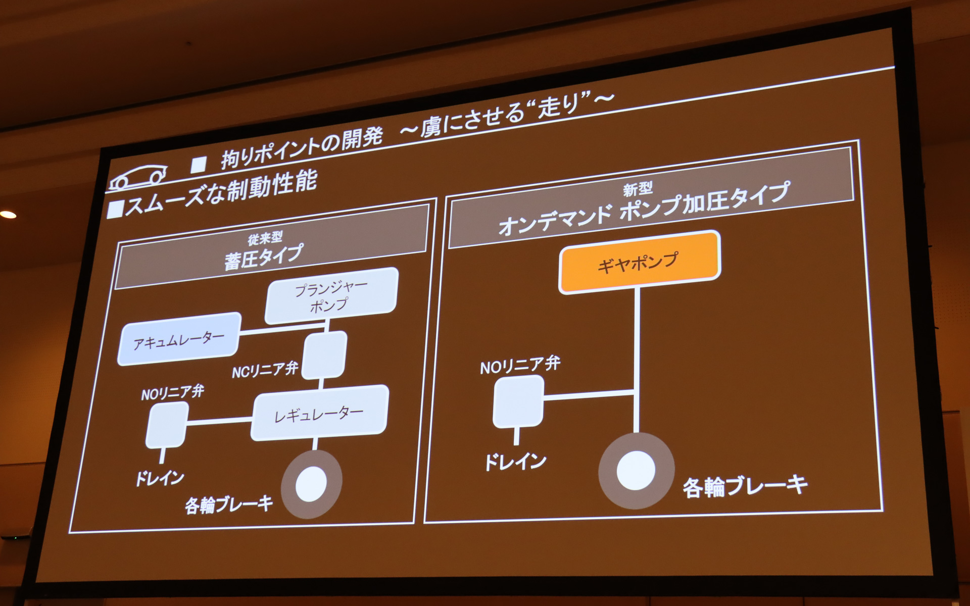 ブレーキではオンデマンド ポンプ加圧タイプを採用