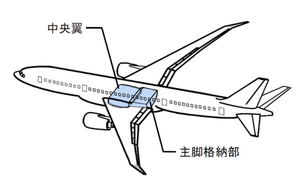 中央翼（イメージ）