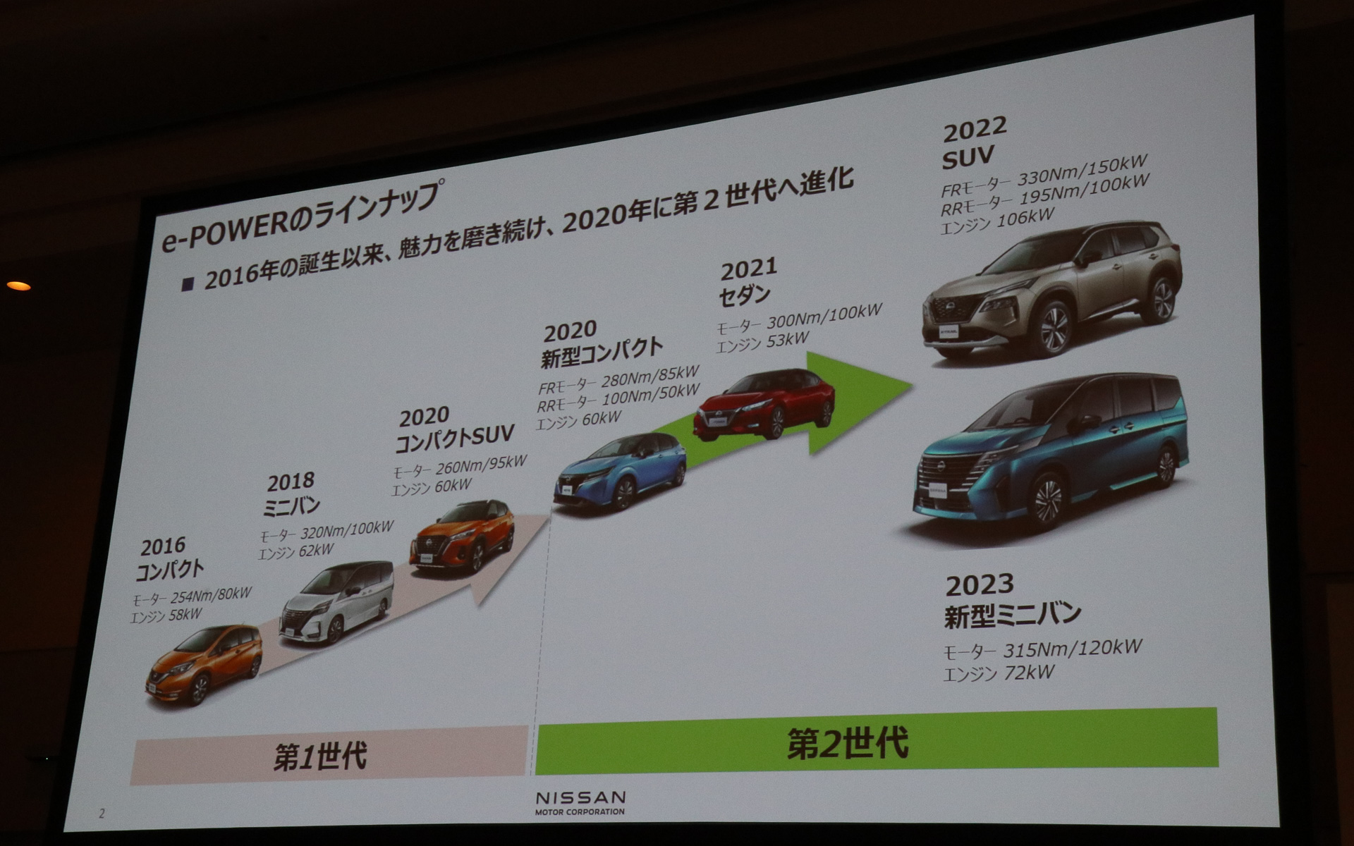 e-POWERの歴史。2020年12月発売の新型「ノート」から第2世代に進化している