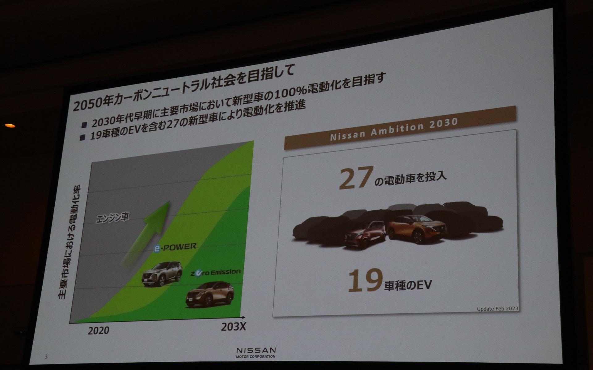 2030年代の早い時期に主要市場での新型車100％電動化を果たすことが目標