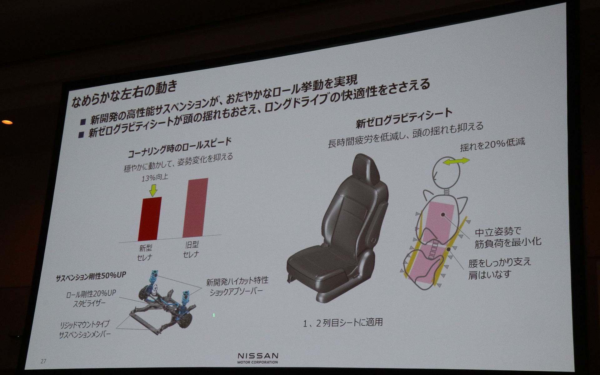 剛性を50％高めた高性能サスペンションによっておだやかなロール挙動を実現