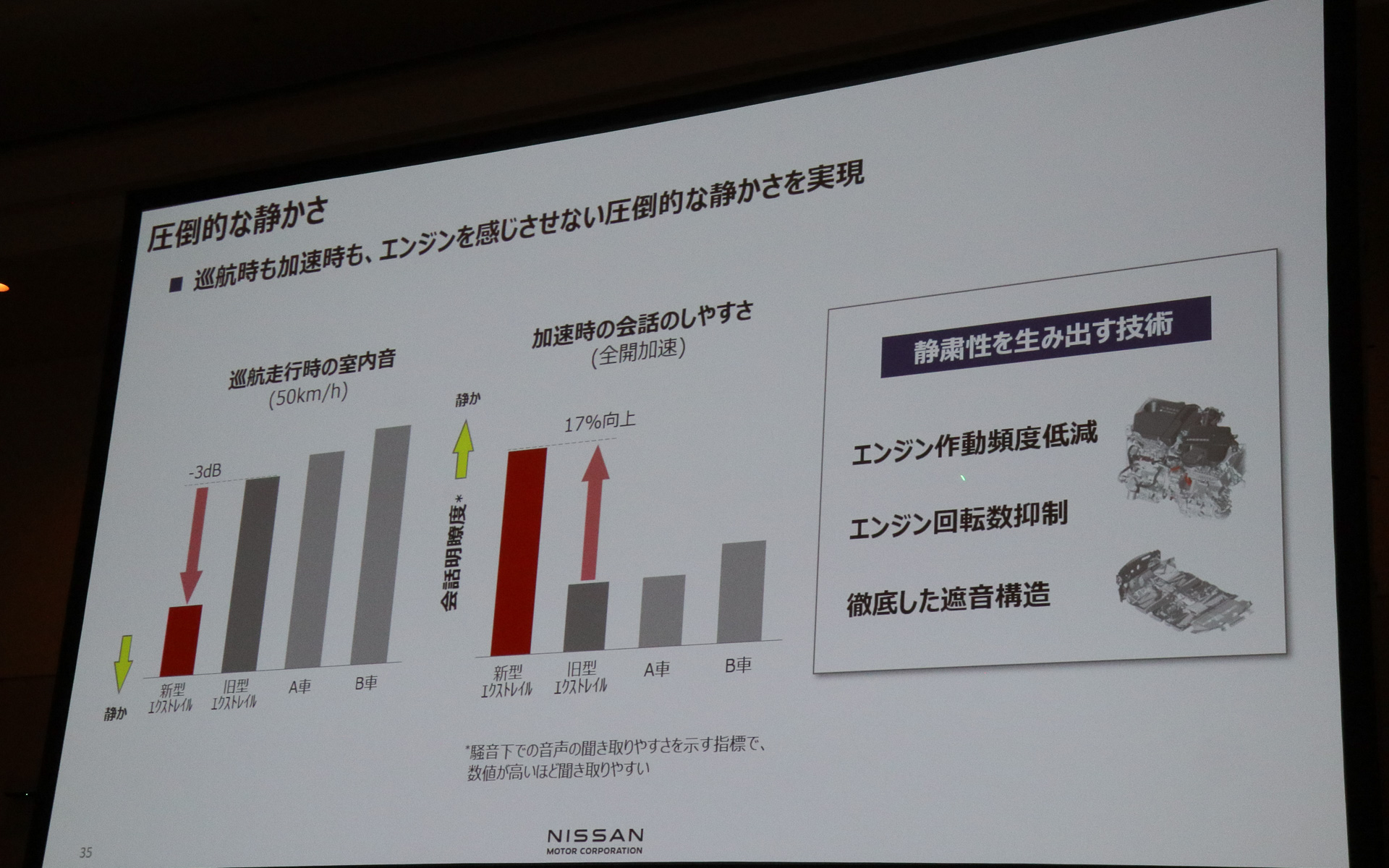 VCターボ e-POWERでもエンジン作動領域の最適化を行ない、静かで上質なキャビンを実現している