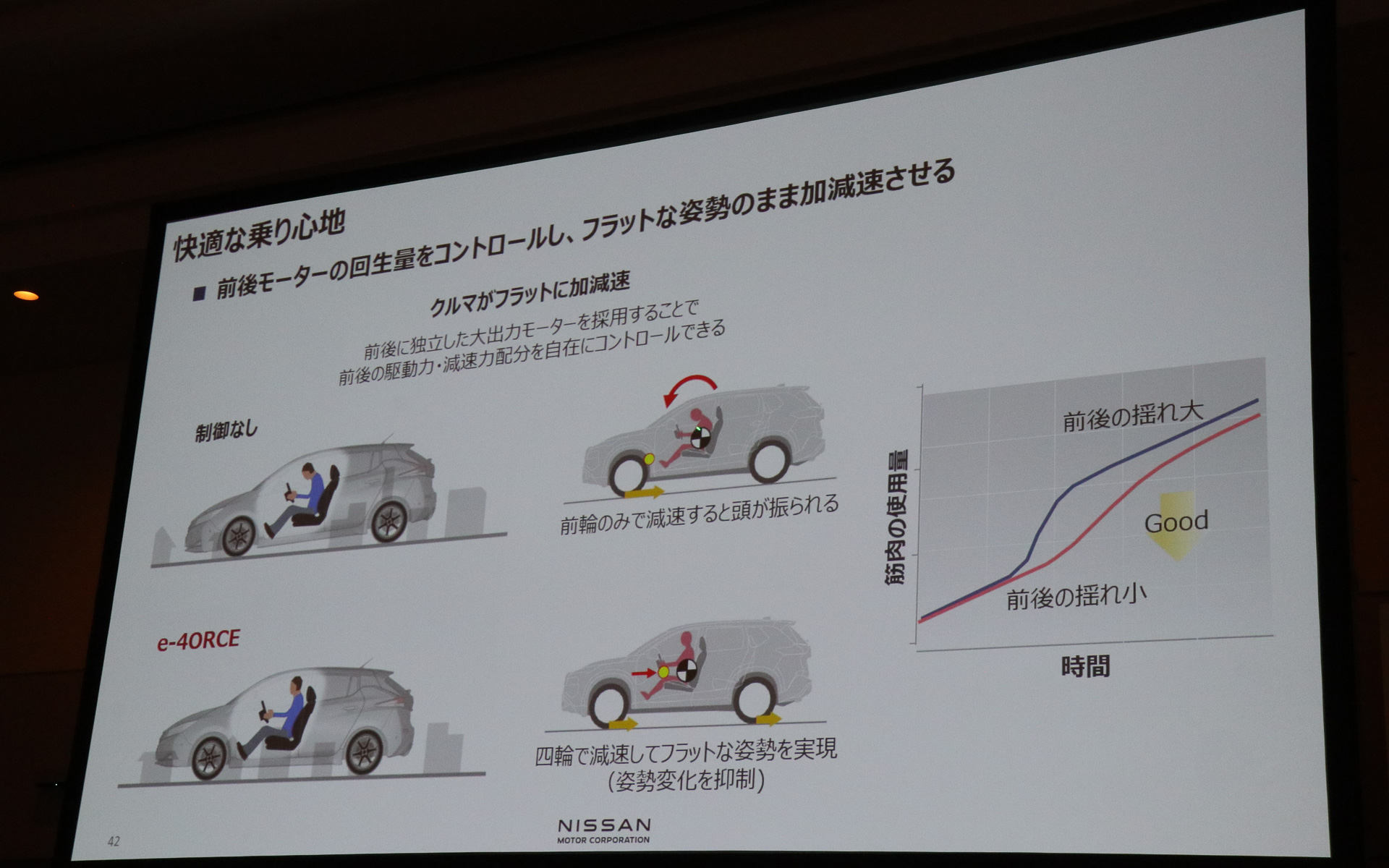 e-4ORCEではフラットな姿勢での減速も実現する