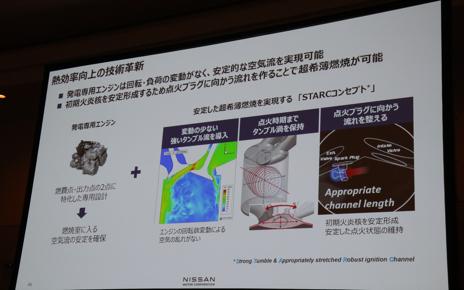 次世代技術「STARCコンセプト」で熱効率を向上させていく