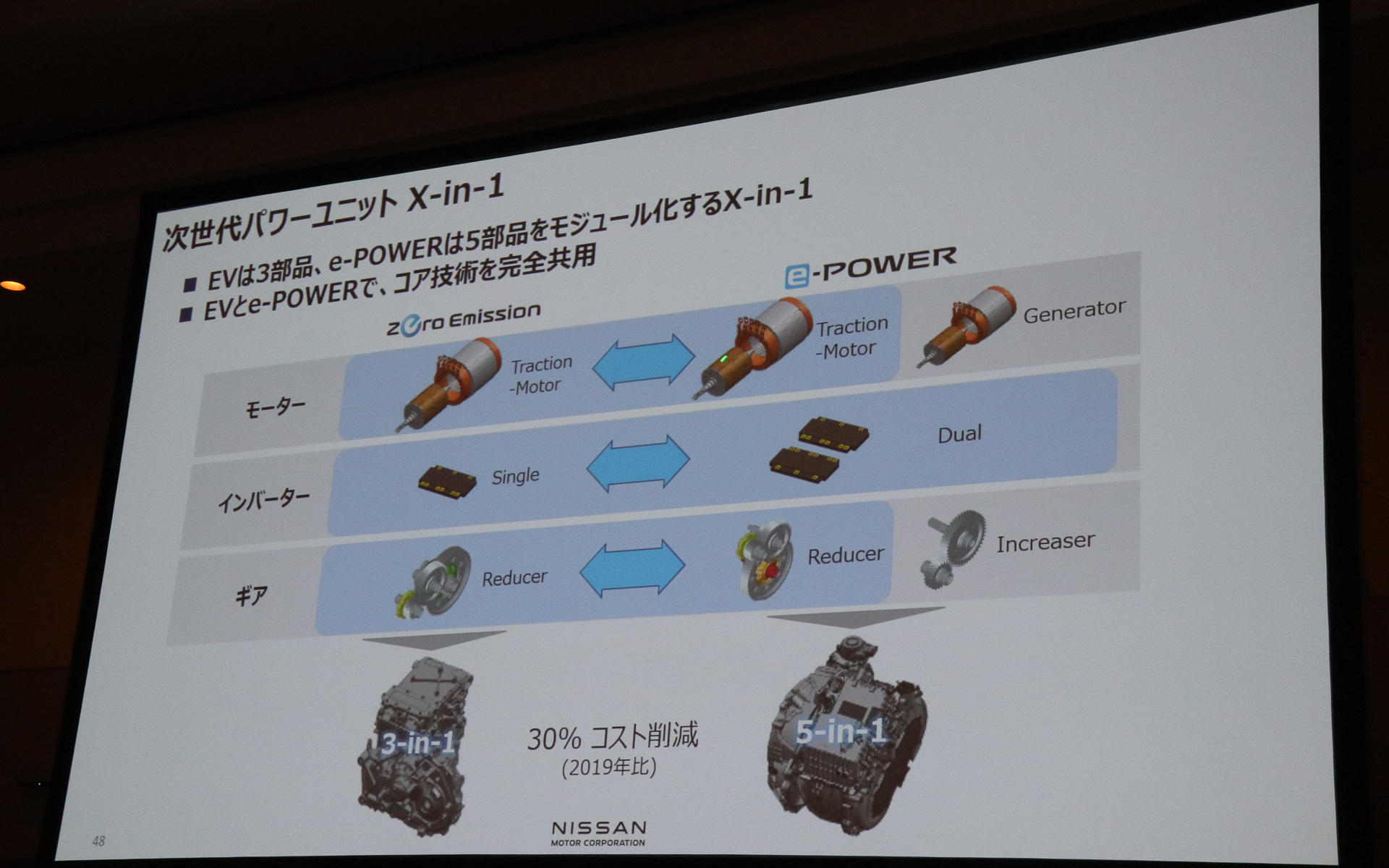 「X-in-1」ではバッテリEV、e-POWERでコア技術を完全共有する