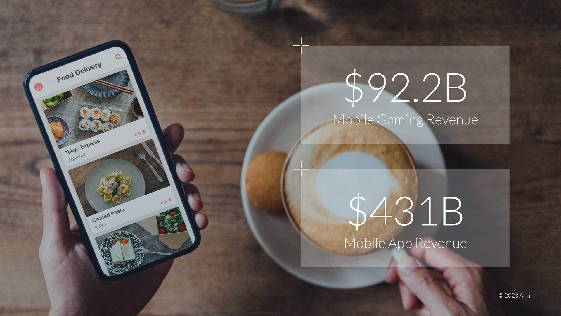 モバイルゲーミングの売上は920億ドル以上、モバイルアプリ市場の売上は4300億ドル以上と巨大な市場になっている