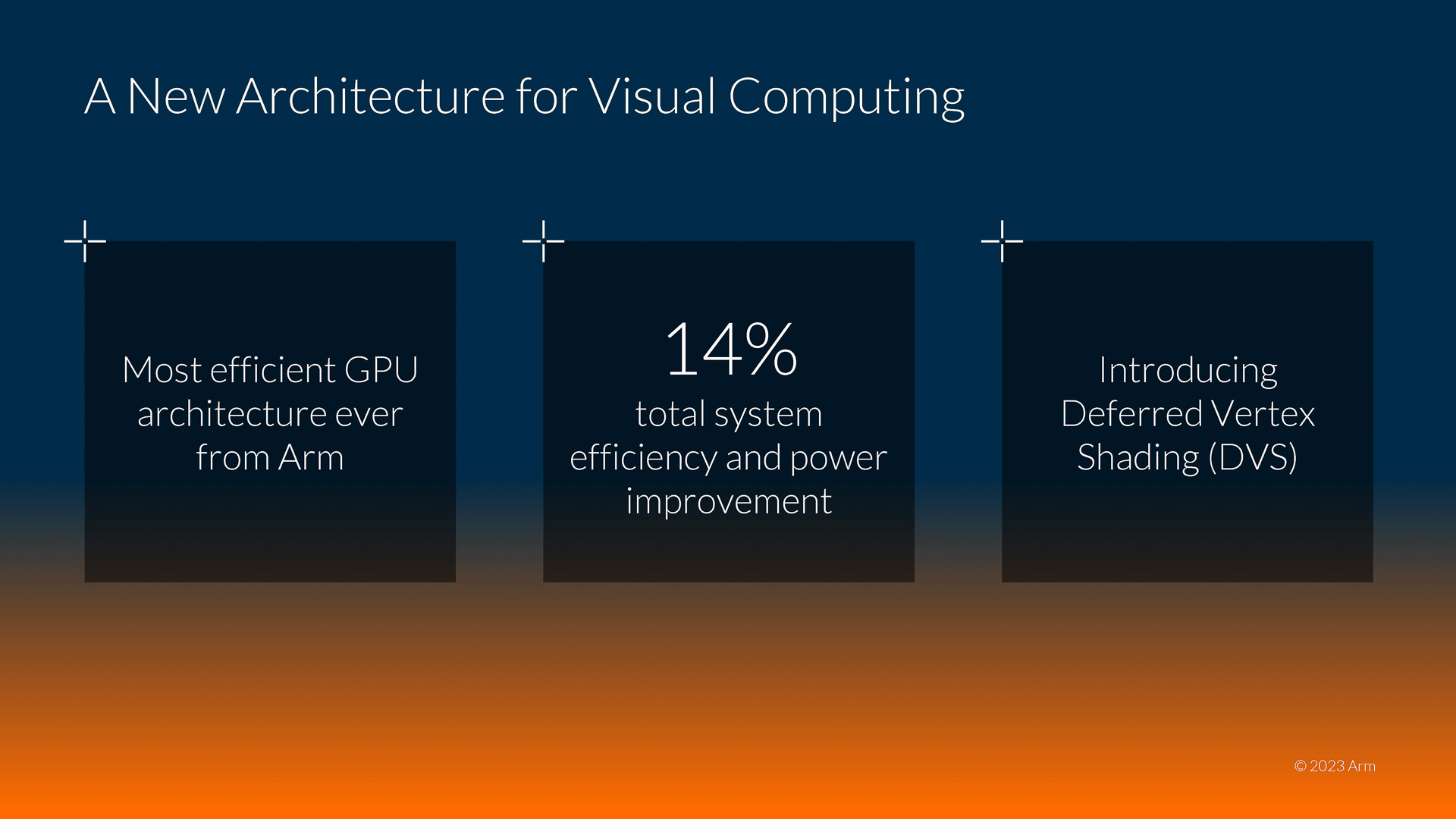 DVSという新しい手法を採用し、メモリアクセスの頻度を減らす